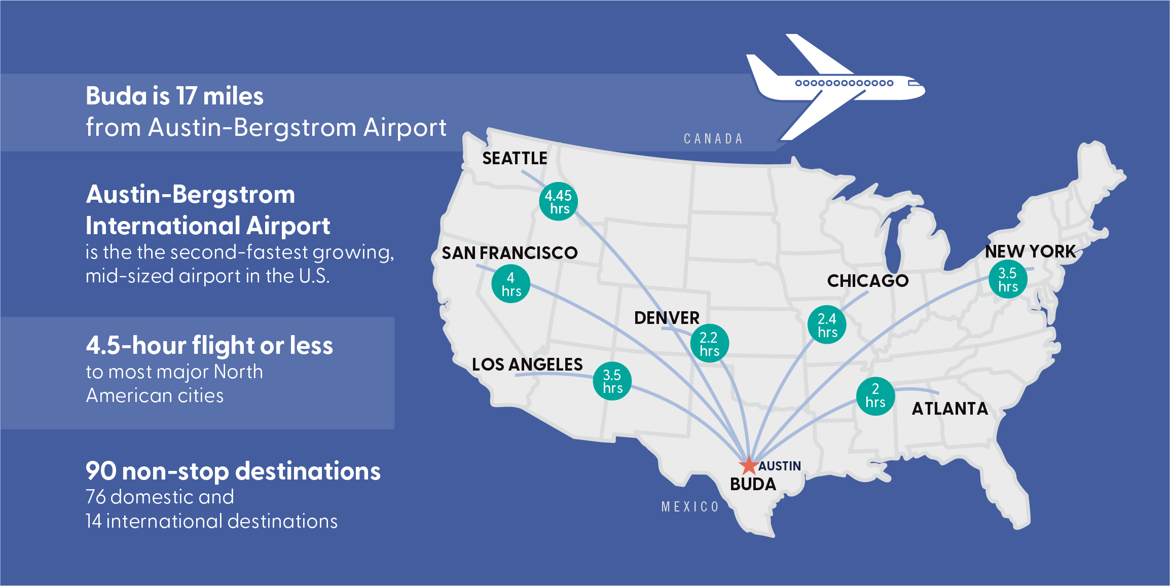 Buda Airport Map